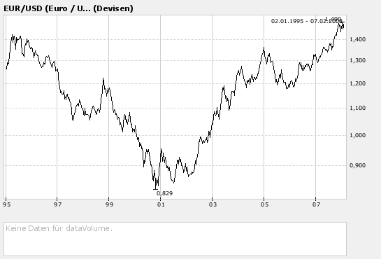 eur/usd zerbröselt es gerade... 146791