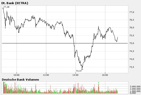 wer traut sich heute Deutsche Bank zu kaufen? 146835