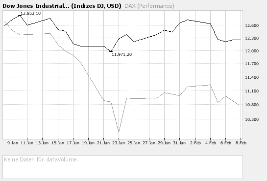 100 % Anstieg - Nachfolgethread! 146913