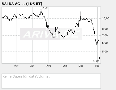 100 % Anstieg - Nachfolgethread! 146989