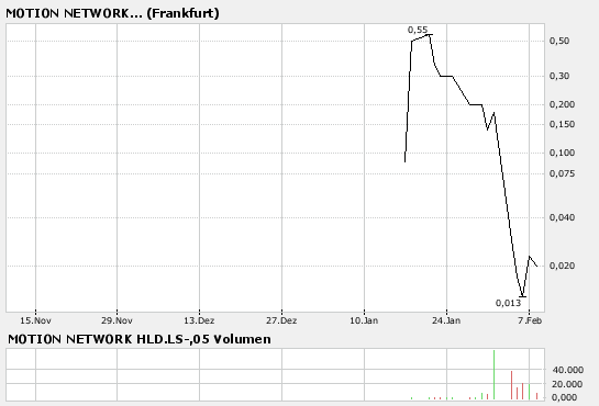 was geht hier ab ? 147016