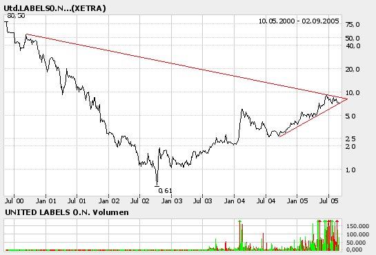 Habe Neue Bijou Brigitte - 1.000% in 36 Monaten 14722