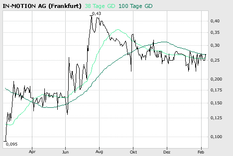 **IN-motion AG movie, TV & music productions** 147255
