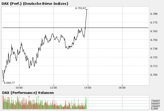 Kaufgelegenheit von Dax Werten ausnutzen 147506