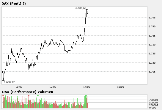 Kaufgelegenheit von Dax Werten ausnutzen 147508