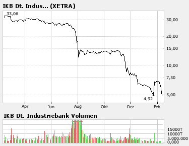 IKB. Die unternehmerische Entscheidung. 147546