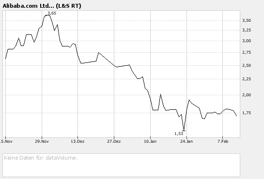 die Post geht ab 147678