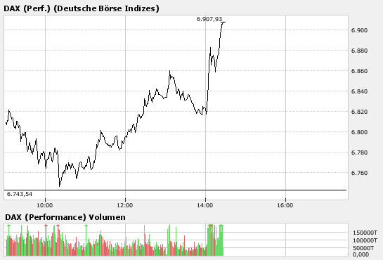 Kaufgelegenheit von Dax Werten ausnutzen 147754
