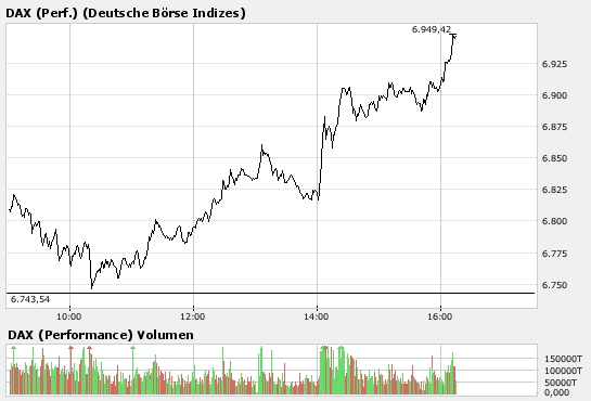 Kaufgelegenheit von Dax Werten ausnutzen 147776