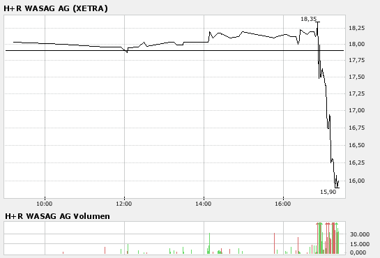 H&R WASAG - nächster Renner ? 147790