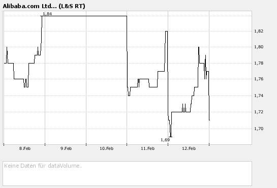 die Post geht ab 147907