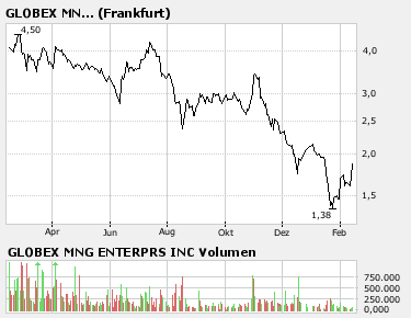  AmMex Gold Mining -vor Neubewertung? 147930