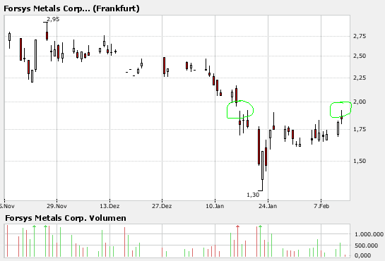 forsys neue Kursrakete ? 147940