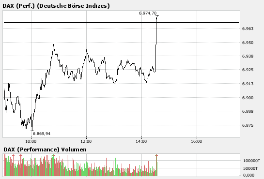 Kaufgelegenheit von Dax Werten ausnutzen 147999