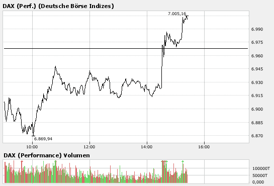 Kaufgelegenheit von Dax Werten ausnutzen 148016
