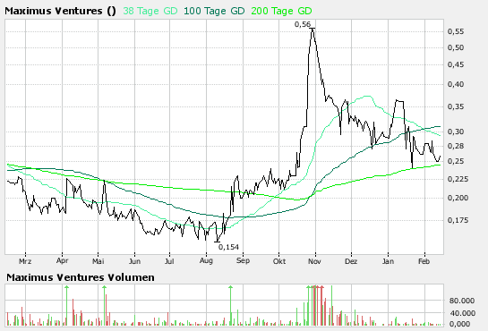 Faszinierend - Maximus Ventures 900922 148023