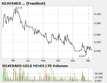  AmMex Gold Mining -vor Neubewertung? 148516