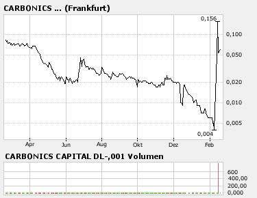 Ammex-Riesen Rebound 08! 148890