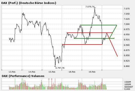 Das Bärengebrüll wird schon wieder lauter, 149276