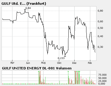 KLONDIKE SILVER CORP,erneute 50%?! 149300