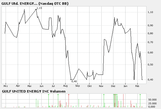 KLONDIKE SILVER CORP,erneute 50%?! 149301