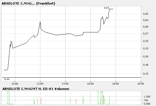 Hier entsteht gerade eine 200% Reboundchance! 149369