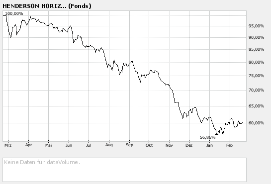 Immobilienaktien der Renner dieses Jahr! 149832