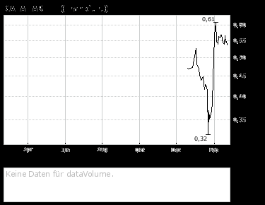 Kaufen oder noch warten 149969