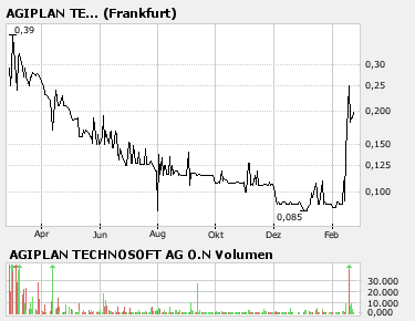 Ammex-Riesen Rebound 08! 150358