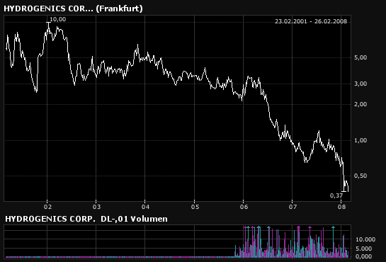 Gold gefunden - Silverado Gold - Die Chance! 150835
