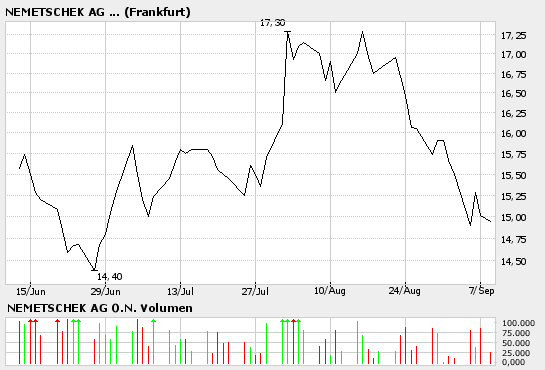 Tradingchance Nementschek?! 15087
