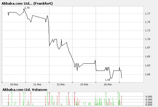 die Post geht ab 150915