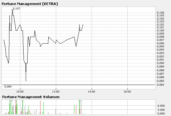 Heute traden ?! 150962