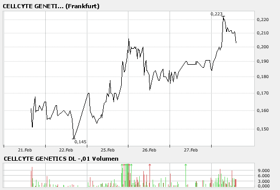 Rebound ab heute ? 151188