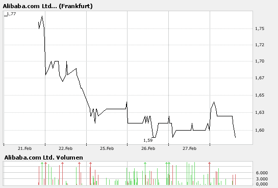 die Post geht ab 151211