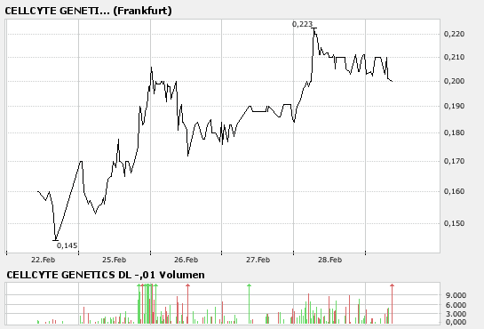 Rebound ab heute ? 151410