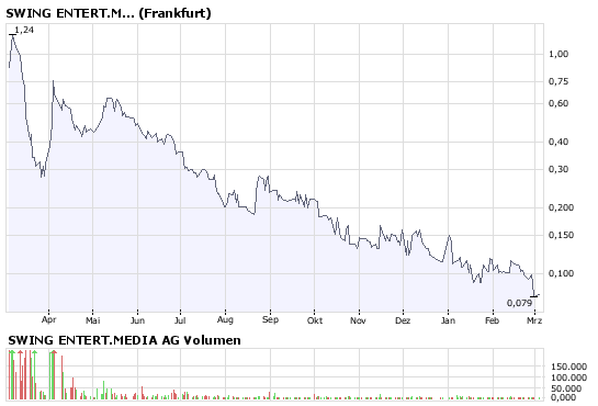 **SWING AG! Entschuldung und Sanierung!** 151751