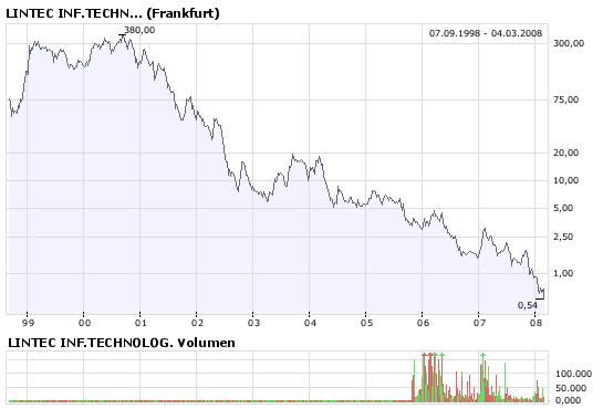 Lintec mit Chancen! 152042