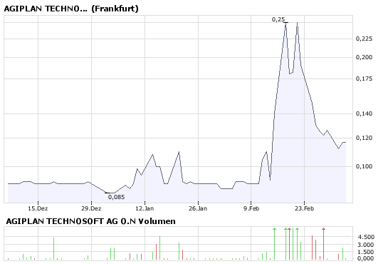 Agiplan Strong Watch 152334