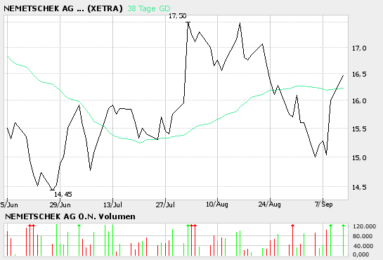 Traden mit nuessa & Co. 15269