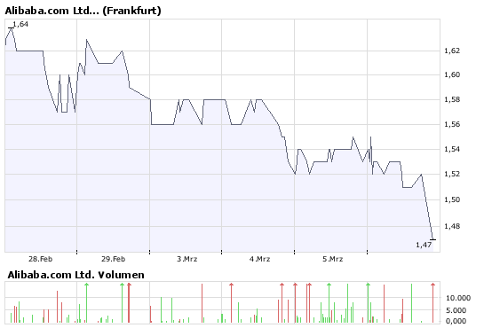 die Post geht ab 152705