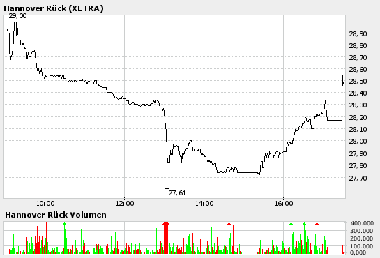 Traden mit nuessa & Co. 15284