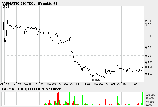 Riesige Chance bei Farmatic?? 15289