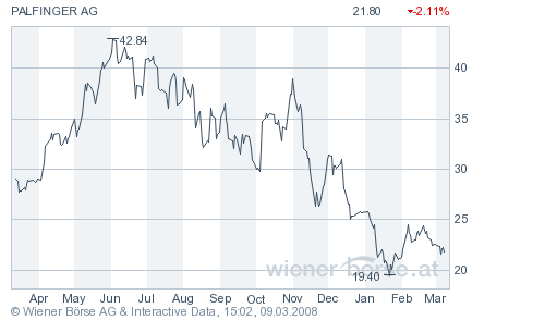 Palfinger kommt nicht vom Fleck 153268