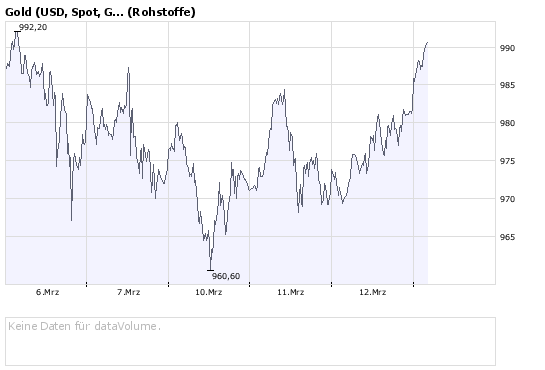 silverado goldmines (867737) 154092
