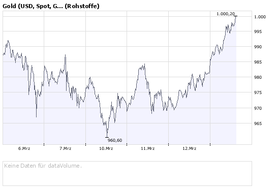 silverado goldmines (867737) 154147