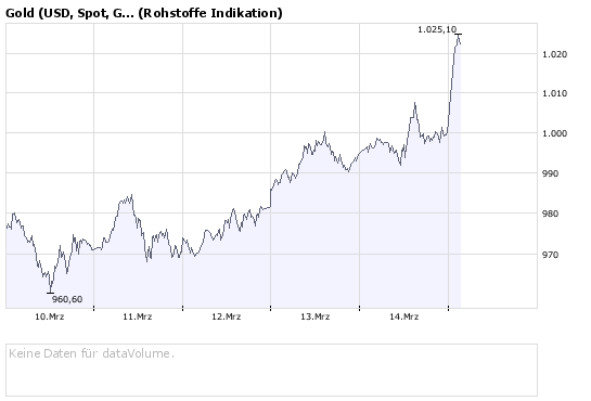 silverado goldmines (867737) 154805