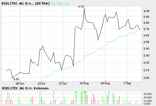 Traden mit nuessa & Co. 15532