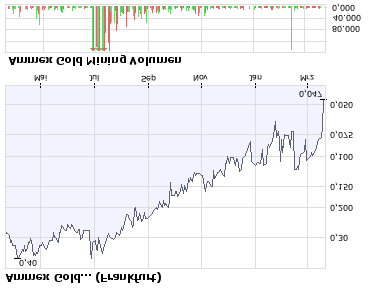 Ammex-Riesen Rebound 08! 155542