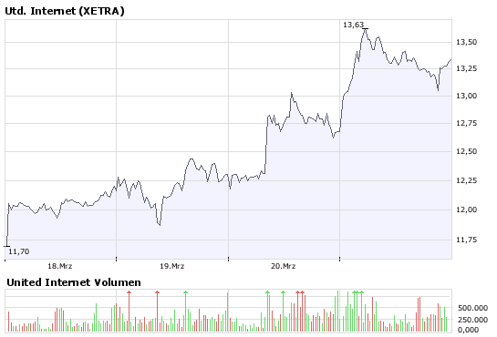 100 % Anstieg - Nachfolgethread! 156232